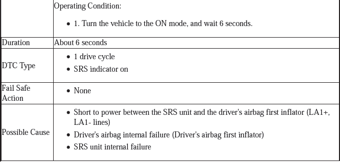 Supplemental Restraint System - Diagnostics